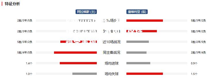 塞维利亚稳坐前四，保持稳定表现！