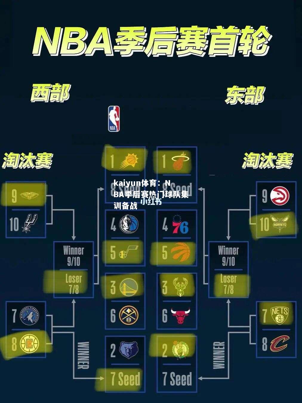 NBA季后赛热门球队集训备战