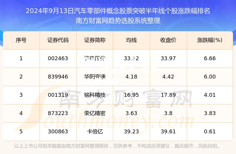 罗瑟勒姆遭遇连败，零突破时期濒临